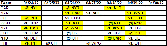 Team schedules for 04/24/2022 to 04/29/2022, barring any future changes.