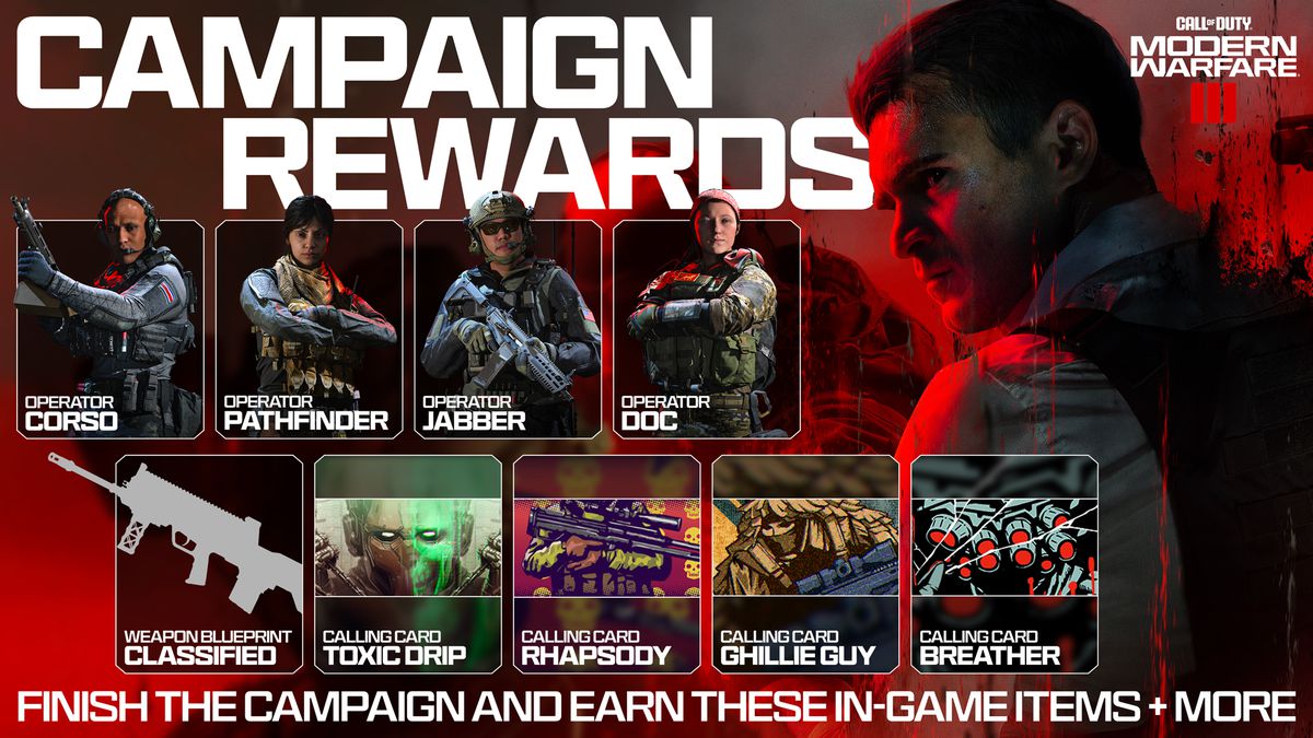 A graphic shows the campaign rewards for Modern Warfare 3.