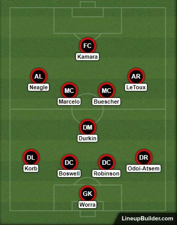 D.C. United lineup versus Christos FC 6.13.2017
