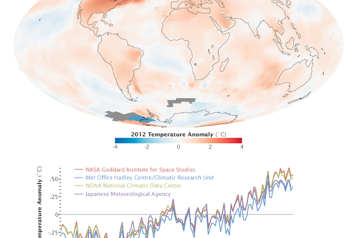 nasa climate map