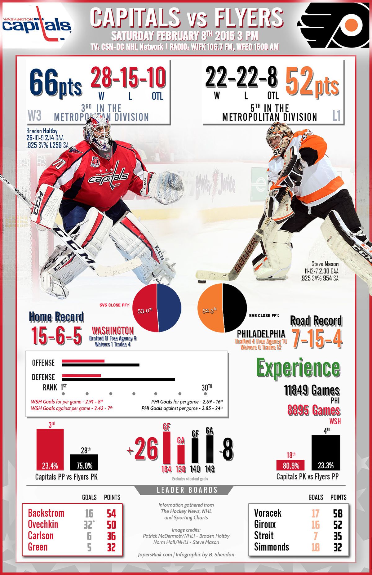 Caps-Flyers GD Graphic 2.8.15