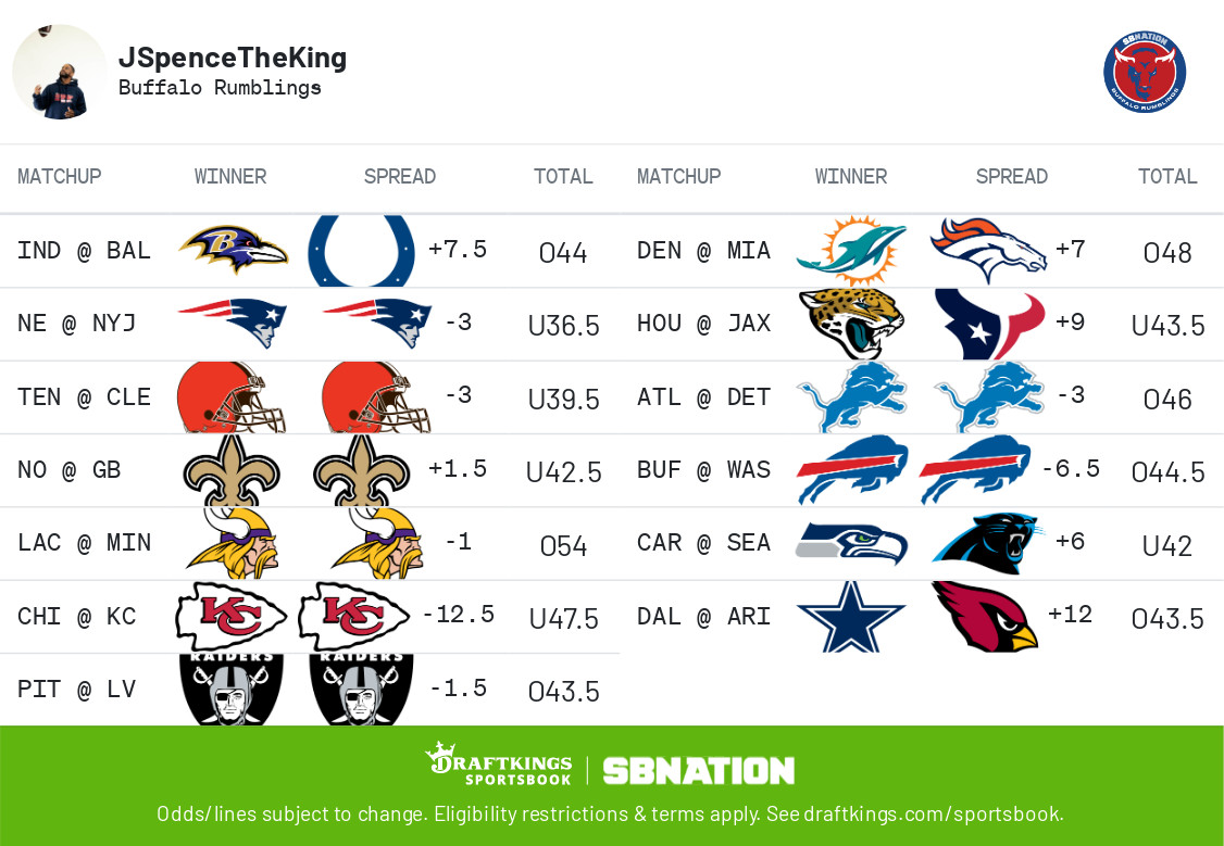 NFL Week 3 Sunday Game Picks - Buffalo Rumblings