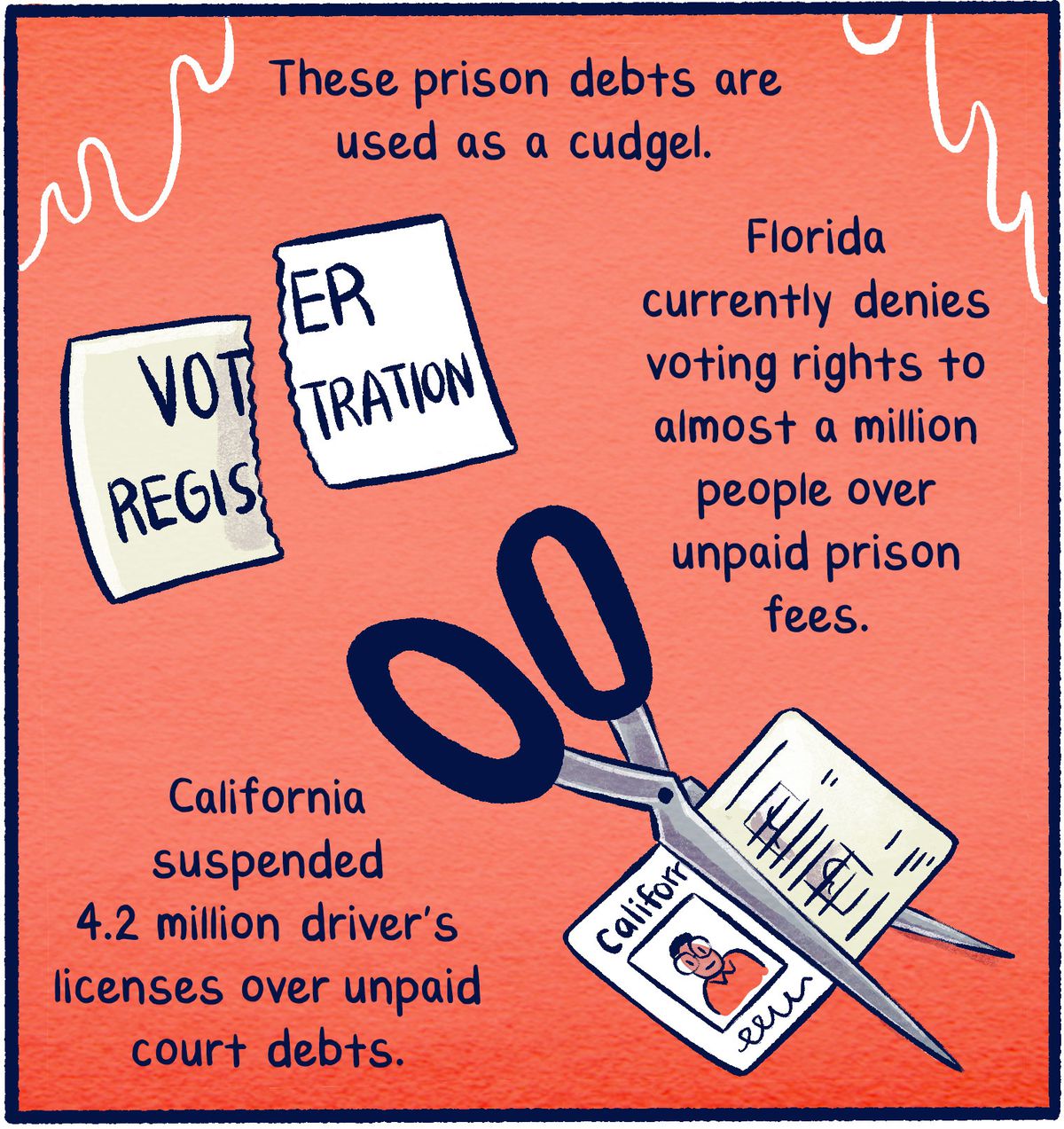 These prison debts are used as a cudgel. Florida currently denies voting rights to almost a million people over unpaid prison fees. California suspended 4.2 million drivers’ licenses over unpaid court debts.