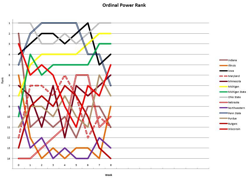 Line graph of all team’s positions over time.