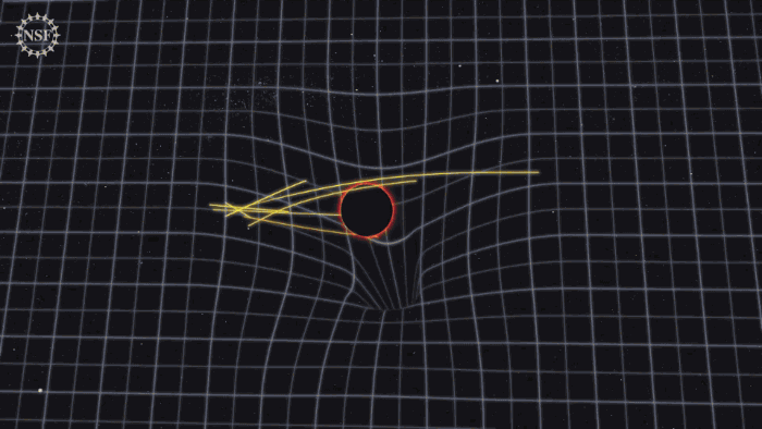 An animated 3-D diagram of how light is affected by a black hole.