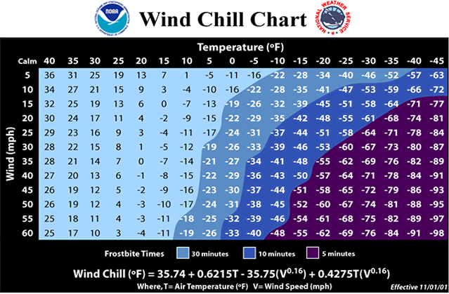 The National Weather Service’s windchill chart shows how quickly Chicagoans can get frostbite during this week’s cold snap. | National Weather Service