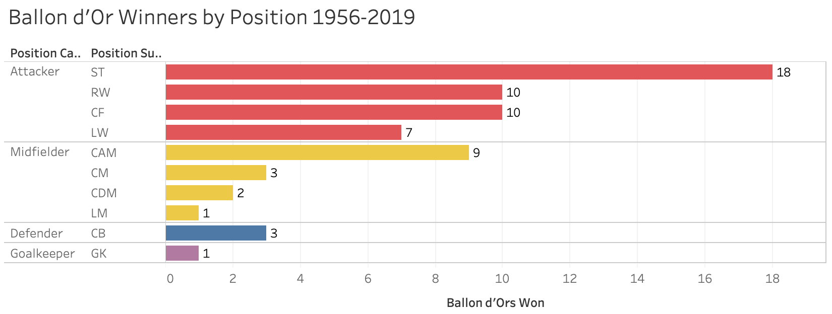 Ballon-d-Or-Winners-by-Position.0.png