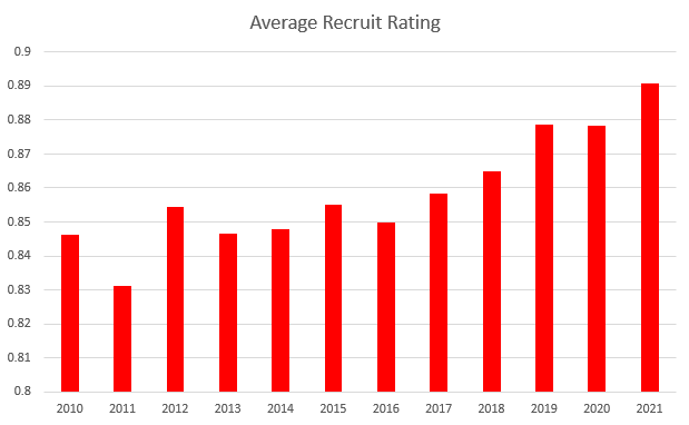 Average-Recruit-Ranking.0.png