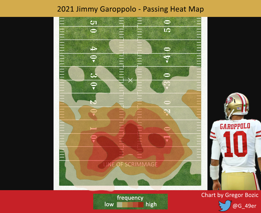 2021 Jimmy Garoppolo Passing Heat Map