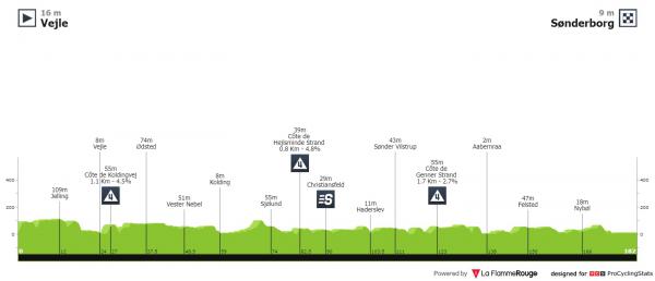 tour-de-france-2022-stage-3-profile.0.jpg