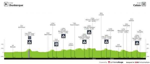 tour-de-france-2022-stage-4-profile.0.jpg