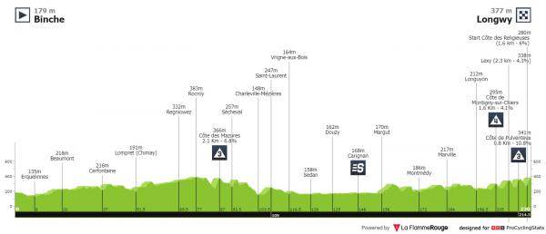 tour-de-france-2022-stage-6-profile.0.jpg
