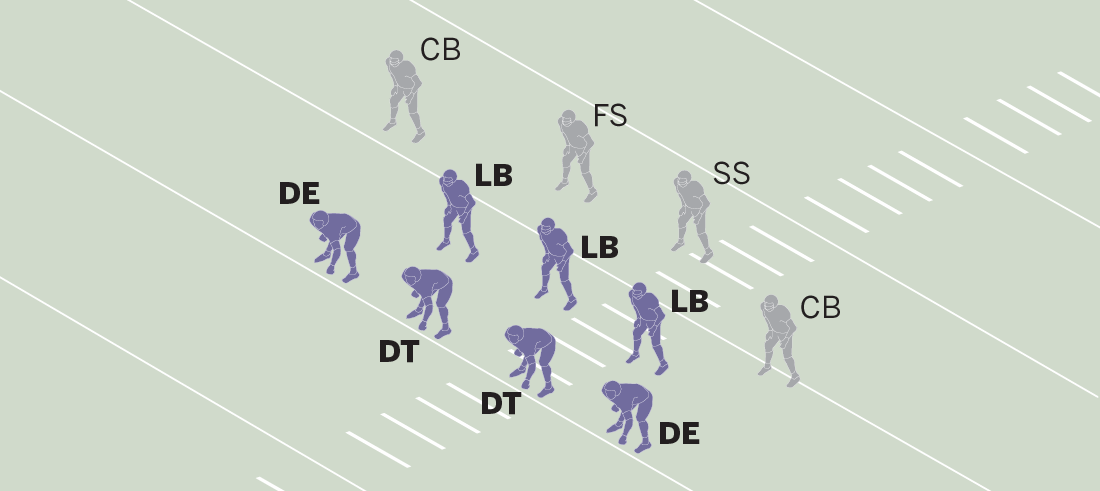 A diagram of a football field with defensive players highlighted showing how players were positioned in Zimmer's configuration.