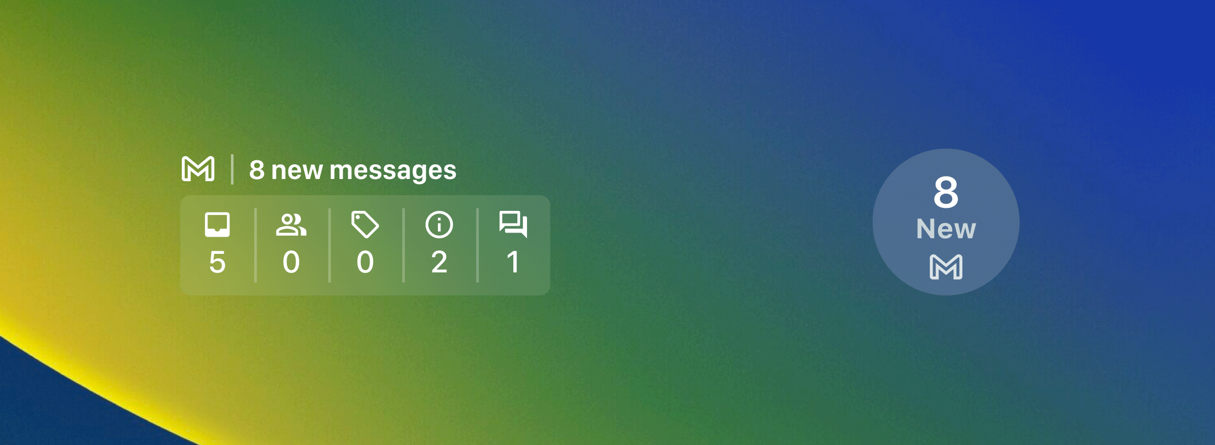 A GIF reading three things: one features the date and unread messages, a bar with separate sections showing counts of unread messages tagged shopping, Google Chat, information, or promotions, and a circular widget showing the number of new messages