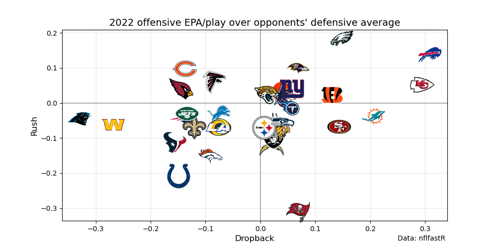 2022_offensive_epappoe.0.png