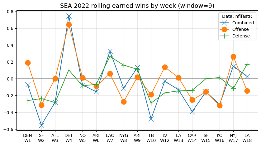 SEA_2022_r_earned_wins_by_week.0.png