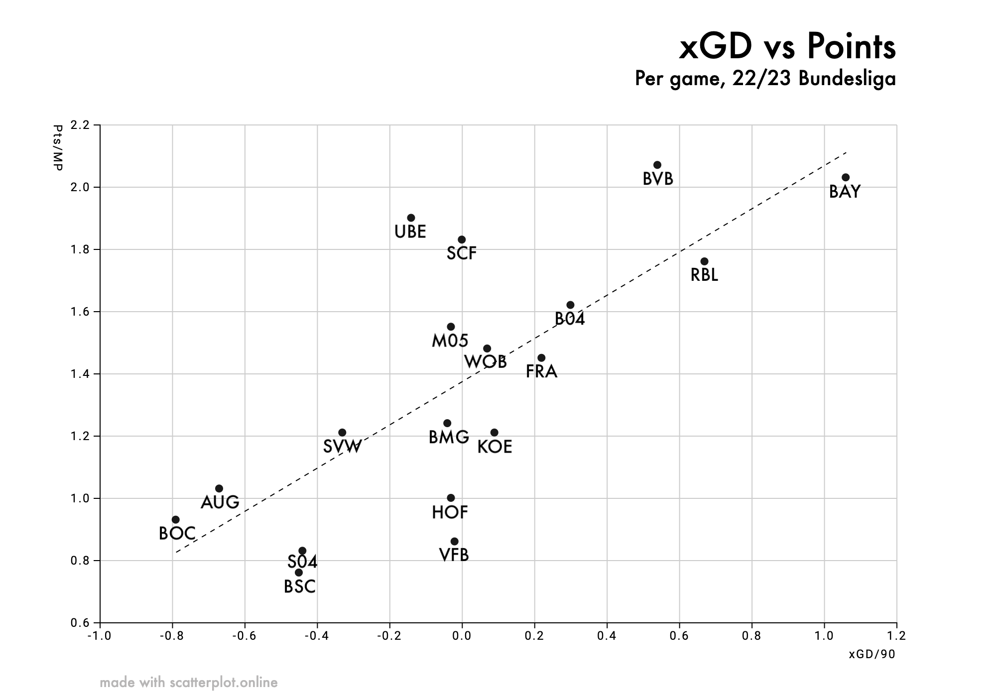 xGD_vs_Points__BuLi_22-23.0.png