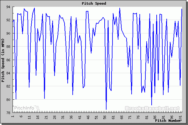 Felix Brooks chart