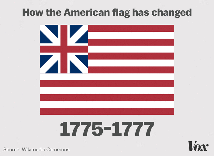 The American flag has changed a lot, and this GIF shows its many designs.