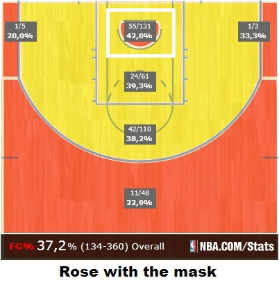 Rose before and after mask
