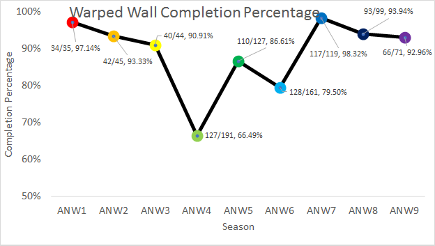 WW_completion_percentage.0.png