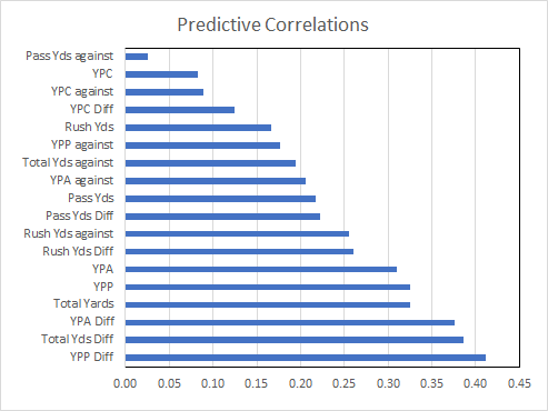Predictive_correaltions_rank.0.png