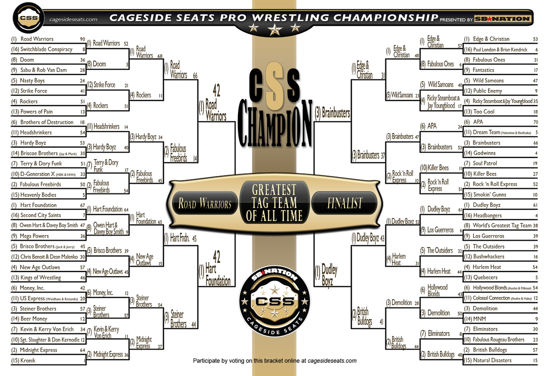 CSSGTTT bracket updated as of end of first Final Four Match-up results (Apr. 15)