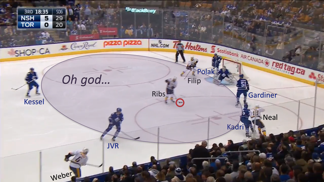 The Toronto Maple Leafs leave Mike Ribeiro and Filip Forsberg uncovered and pay the price.