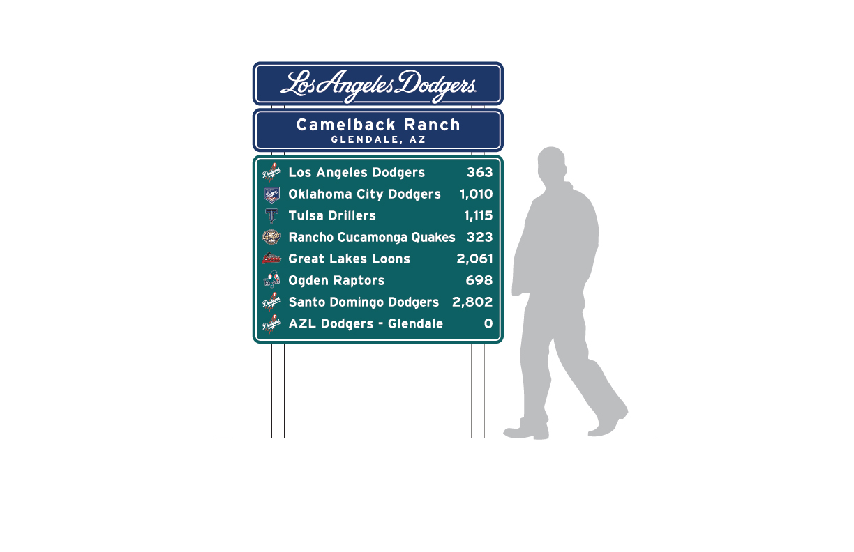 A rendering of the minor league affiliate mileage sign, which will be near the Dodgers practice fields at Camelback Ranch.