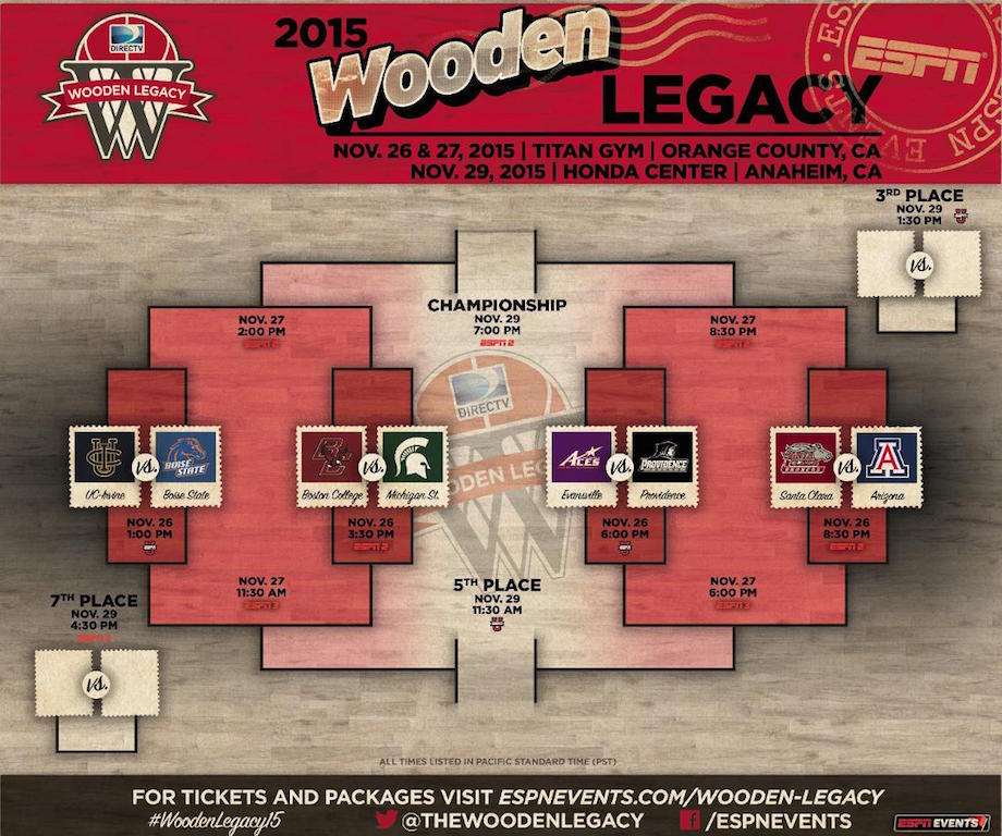 The bracket for the 2015 Wooden Legacy