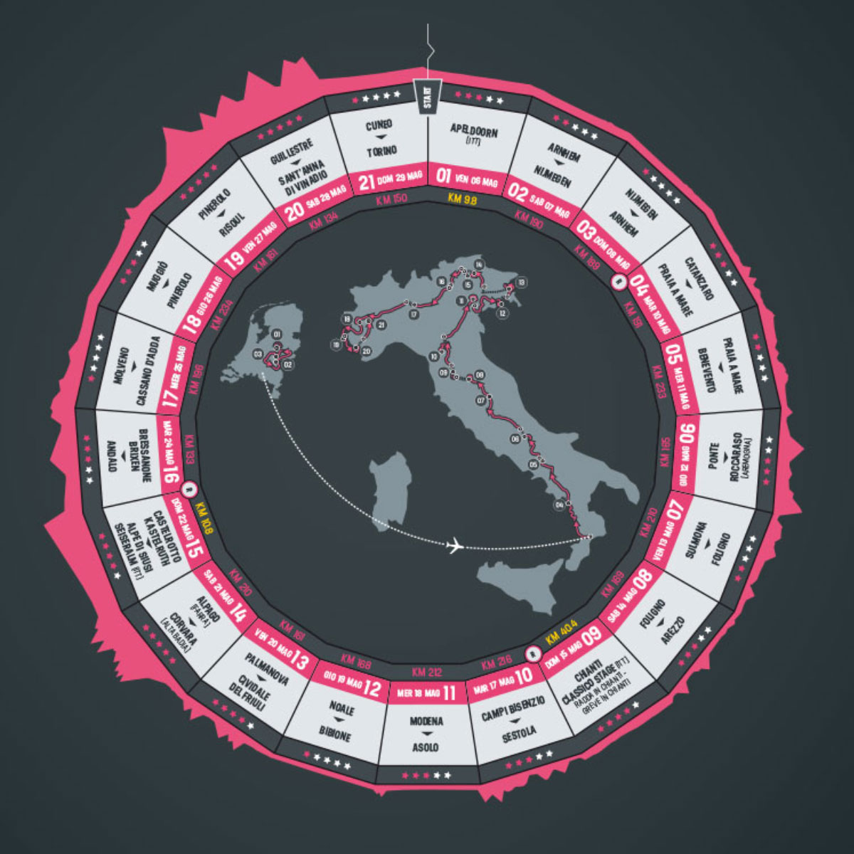 That wheel that the Giro tends to favour.