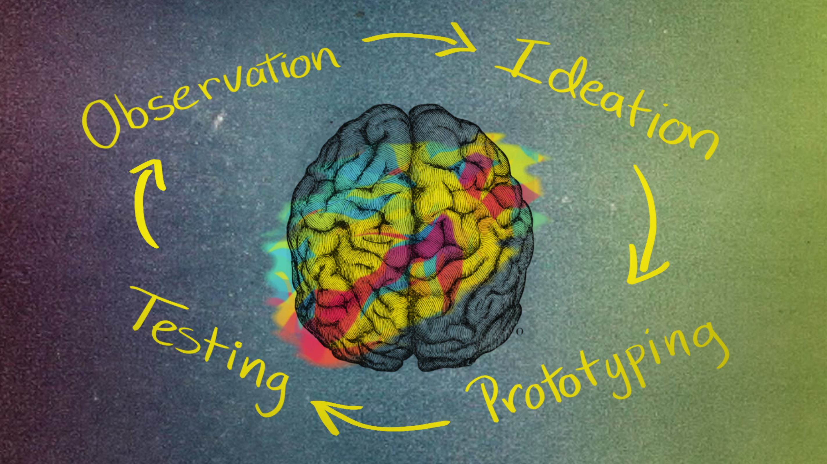 Colorful brain surrounded by the text: observation, ideation, prototyping, and testing
