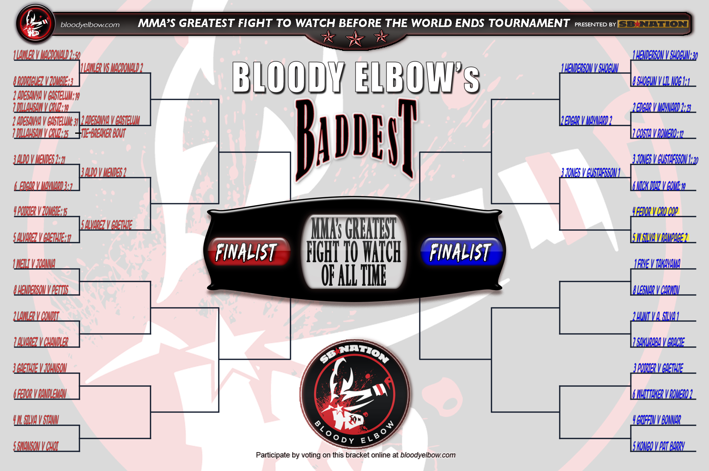 BE’s BADDEST Tournament, Greatest Fight of All Time, Fight to Watch Before World Ends, Fight Bracket, Bracket, Tournament, GFOAT, Round 1, Bout 7 Results