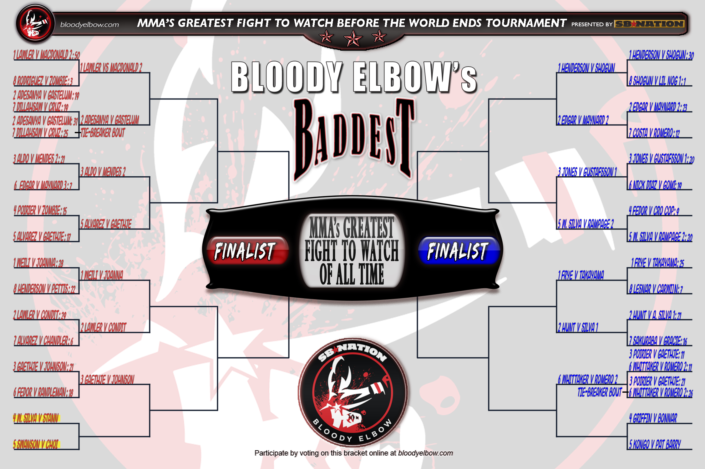 BE’s BADDEST Tournament, Greatest Fight of All Time, Fight to Watch Before World Ends, Fight Bracket, Bracket, Tournament, GFOAT, Round 1, Bout 14 Tie-Breaker Results, Tie-Breaker, Results,