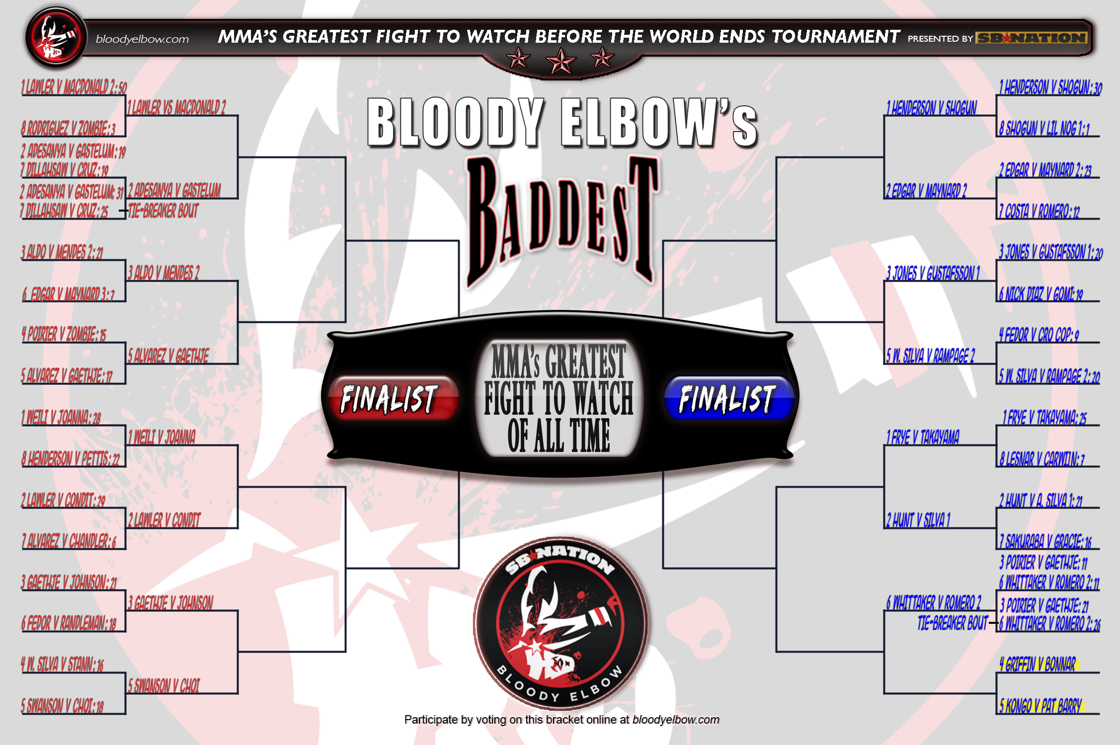 BE’s BADDEST Tournament, Greatest Fight of All Time, Fight to Watch Before World Ends, Fight Bracket, Bracket, Tournament, GFOAT, Round 1, Bout 15 Results, Bout 15, Results,