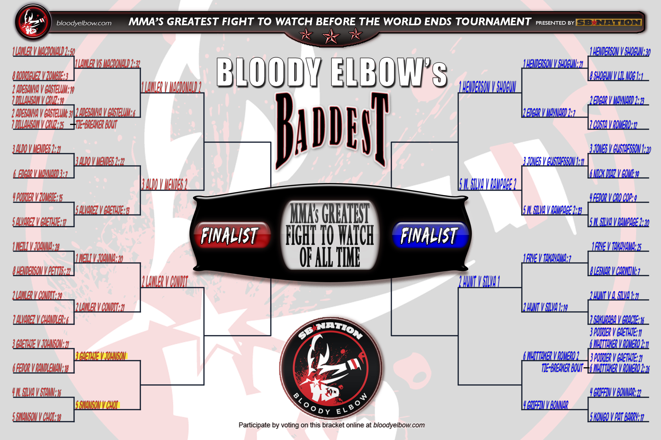 BE’s BADDEST Tournament, Greatest Fight of All Time, Fight to Watch Before World Ends, Fight Bracket, Bracket, Tournament, GFOAT, Sweet Sixteen, Round 2, Bout 6, Tourney Results