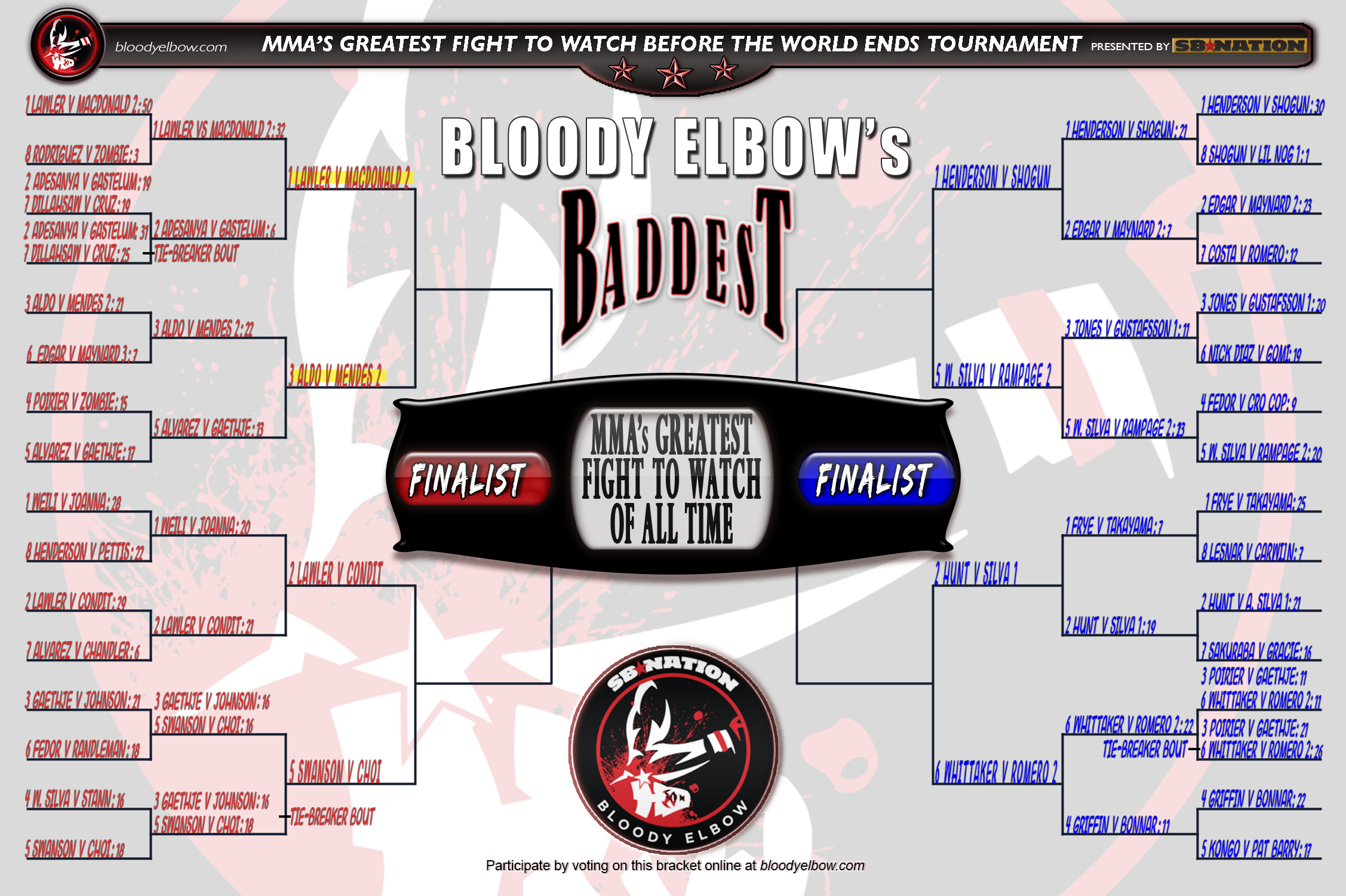 BE’s BADDEST Tournament, Greatest Fight of All Time, Fight to Watch Before World Ends, Fight Bracket, Bracket, Tournament, GFOAT, Tourney Results, Sweet Sixteen, Round 2, Round 2 Bout 8 results,