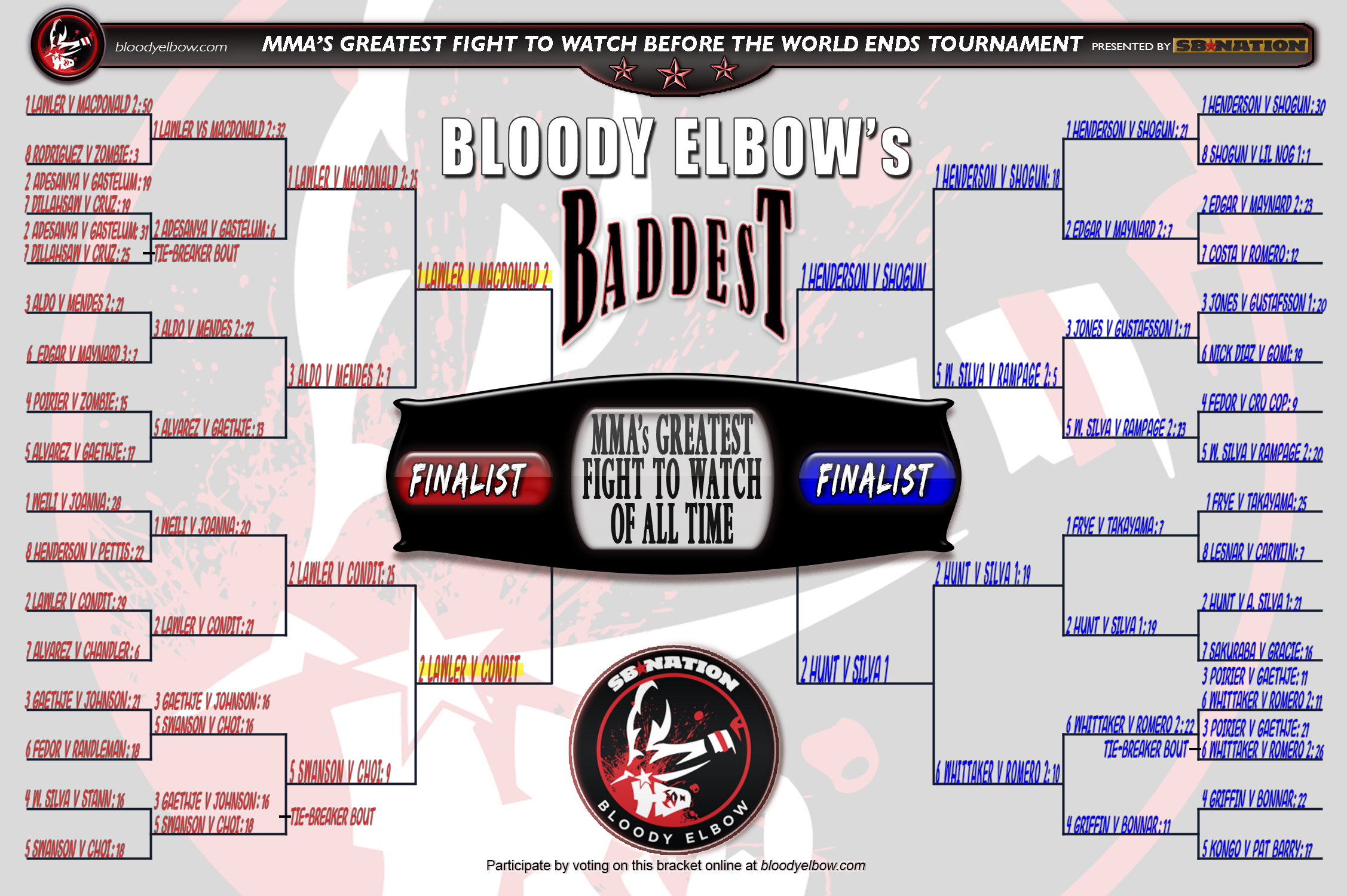 BE’s BADDEST Tournament, Greatest Fight of All Time, Fight to Watch Before World Ends, Fight Bracket, Bracket, Tournament, GFOAT, Field of Eight, Round 3, Tourney Results, Rd 3 Bout 4 results