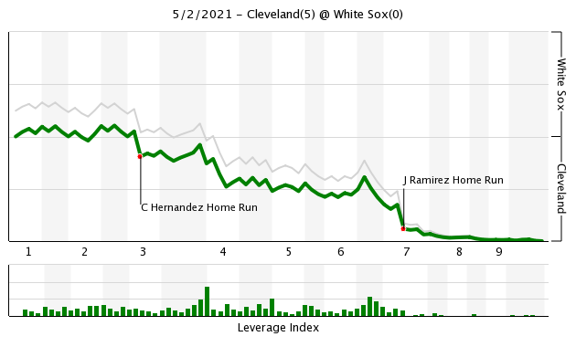 embarrassing shutout graphic thanks to fangraphs