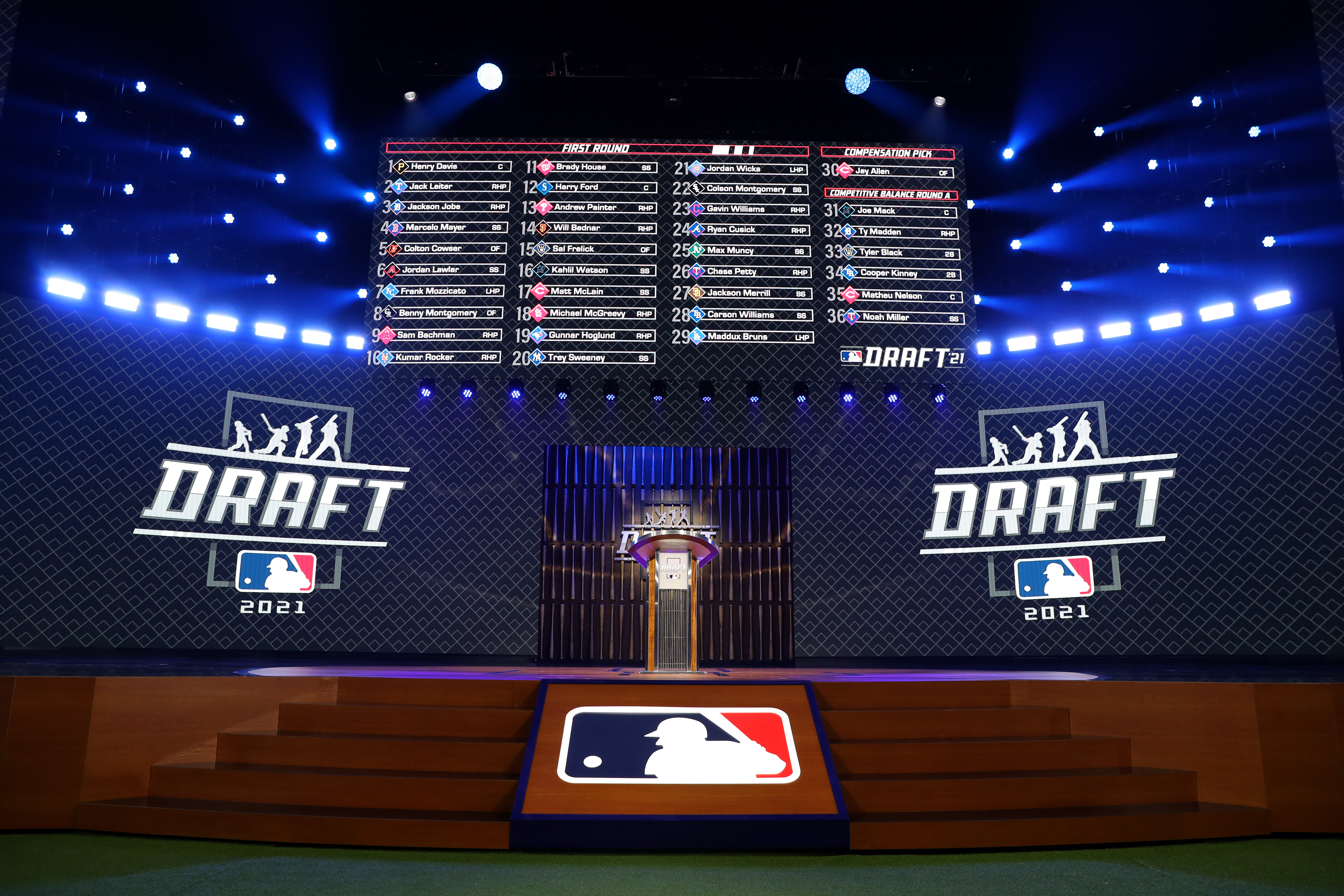 2021 Major Leauge Baseball Draft