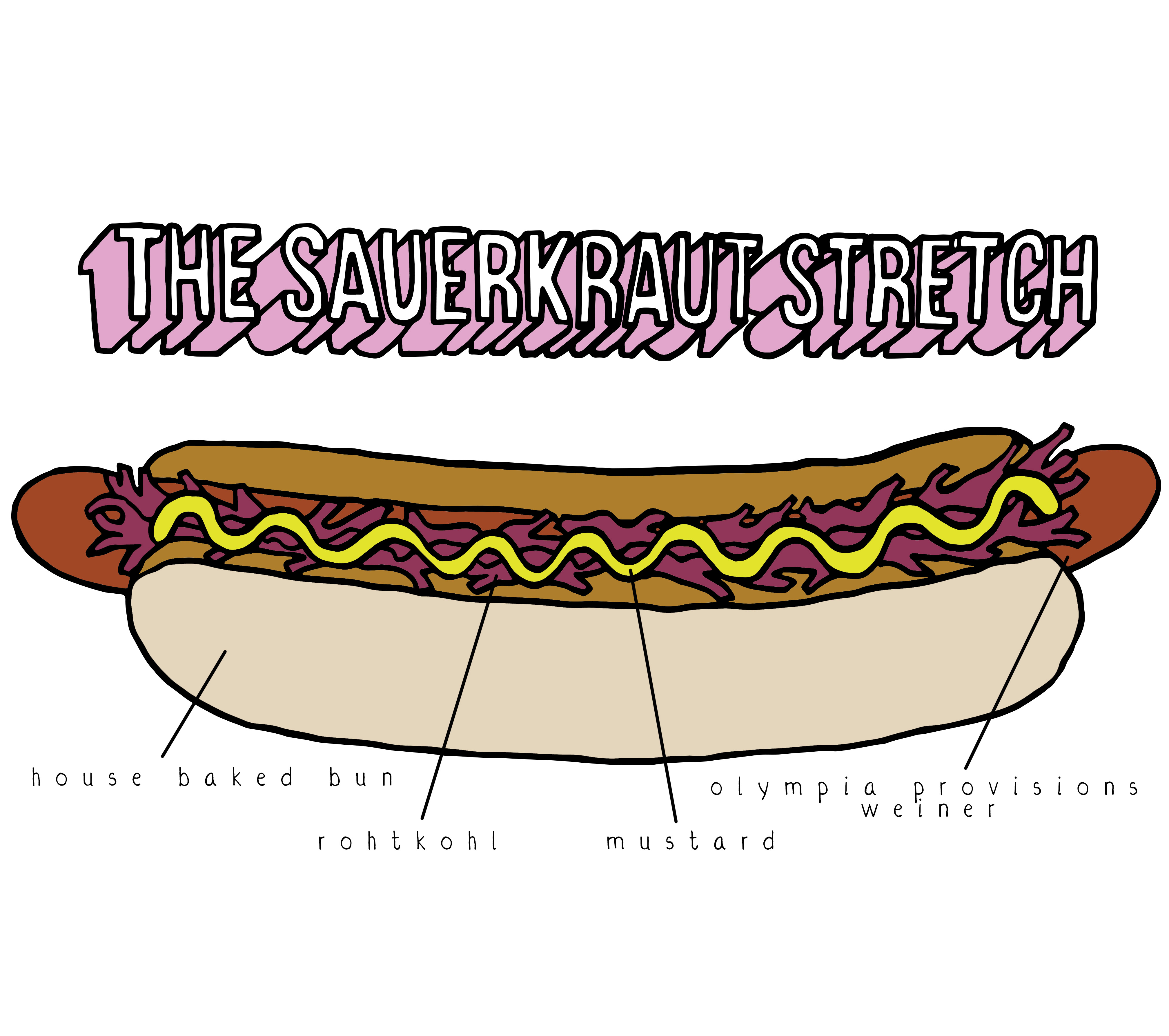 An illustration of a hot dog in a hot dog bun, with words pointing to different elements like the bun, the Olympia Provisions weiner, and the mustard.